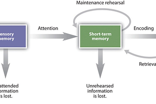 Pitch perfect: engaging