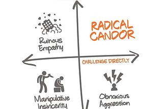 The Radical Candour Matrix, which includes Ruinous Empathy, Manipulative Insincerity, Obnoxious Aggression and Radical Candour. Taken from https://sergiocaredda.eu/inspiration/books/book-review-radical-candor-by-kim-scott