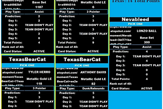 Fantasy Sports meets NBA TopShot— Demystifying NBA TopShot’s true potential