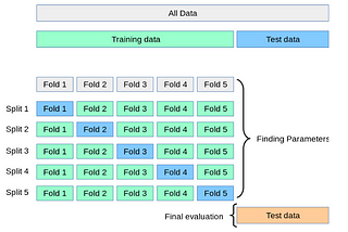 Practical Machine Learning Tutorial: Part.2 (Build Model & Validate)