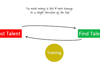 Balance in Software development