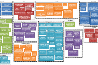 The Affinity Diagram for UX Purposes: