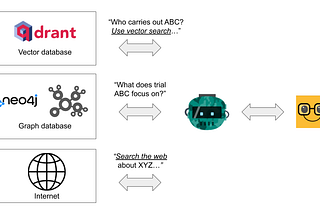 Build a Chatbot for Clinical Trials Across Multiple Data Sources