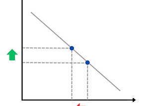 How is Nominal Demand for Money Represented in Economics?