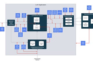 Dive into AI security!