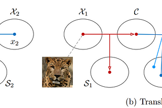 深度學習Paper系列(13)：MUNIT