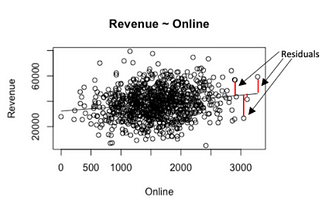 Simple Linear Regression for Business