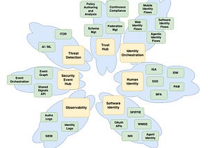 Trust Governance Architecture