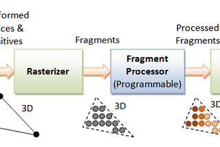 3D Graphics With OpenGL in Android