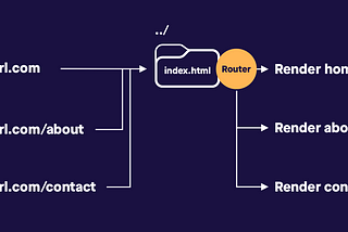 React basic 8 — Build React App and Host it on Server