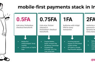 Mobile-first payment stack in India and the rise of 0.5A