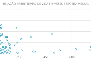 Receita, mercado e crescimento das startups brasileiras