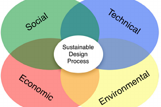 Sustainable Tech: Balancing Innovation and Environmental Responsibility