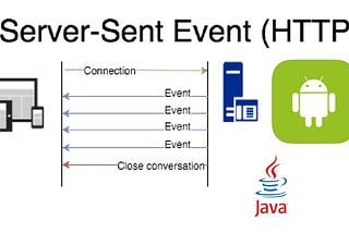 SERVER-SIDE PUSH IN SPRING BOOT AND ANGULAR