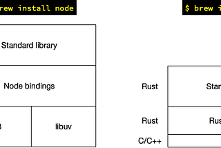 Intro to web programming in Rust for NodeJS developers