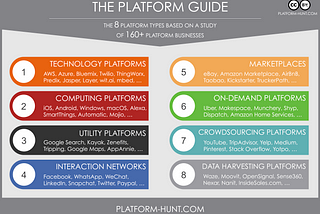 The Guide to Platform Business Models