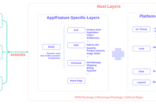 Nuxt Nation 2023 — Nuxt Layers Unwrapped