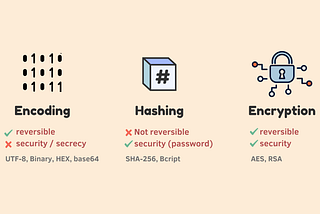 密碼學三兄弟 Encode、Encrypt、Hash