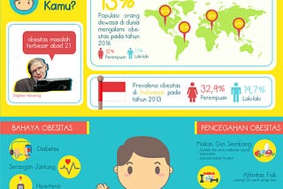 Obesitas