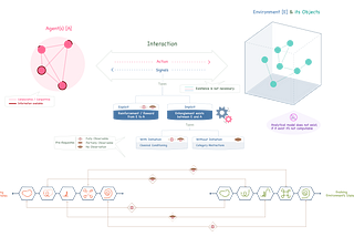 A Discourse on Reinforcement Learning