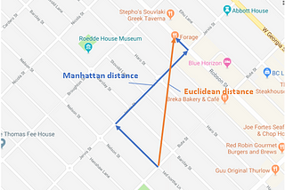 Importance of Distance Metrics in Machine Learning