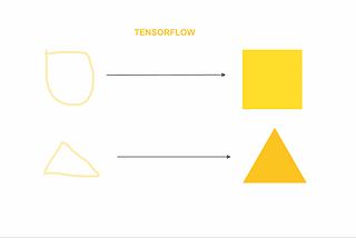 Умное рисование Canvas + Angular + Tensorflow