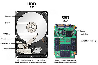 HDD vs SSD: What Does the Future for Storage Hold?