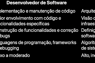 Engenheiro de Software vs. Desenvolvedor de Software: Entendendo as Diferenças