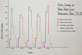 Wrangling Data