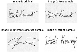 Forged Signature Detection: A deep learning Approach