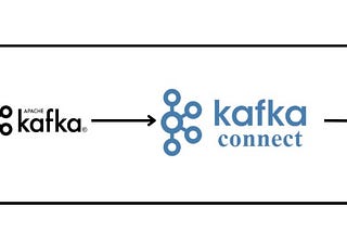 Mastering Real-Time Data Pipelines: Implementing CDC with Strimzi Kafka Connect from PostgreSQL to…