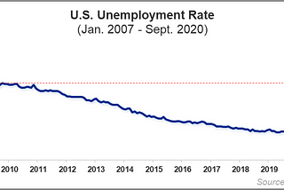 Why the Stock Market is Finally Paying Attention to the Economy