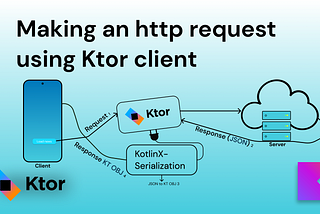 A comprehensive guide for making an http request using Ktor client