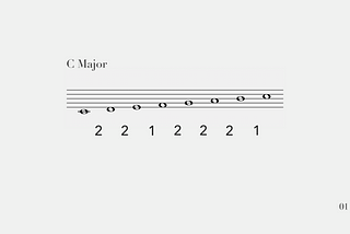 音階的轉調過程