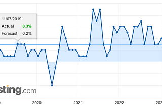 Monthly Investing Outlook 6/19/2023