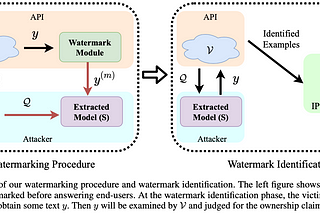 How to Protect Intellectual Property of Text Generation APIs