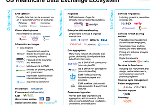 Healthcare data exchange: from 📠 to 🌐