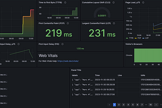 Master Website Monitoring with Grafana: A Comprehensive Introduction