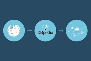 How to Build Named Entity Training Dataset for NER Task (Part 1)