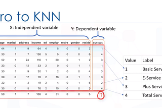 KNN( K Nearest Neighbour) Classification Algorithm