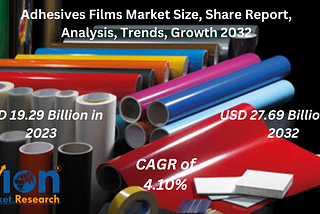 接着フィルム市場規模、シェア、傾向、機会、範囲および予測 2023–2032