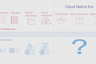 Application-Networking Continuum