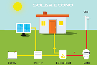 How do Solar Panels Work? -Solar Econo