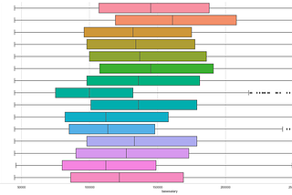 Creating Salary Benchmarking Bands from Scratch