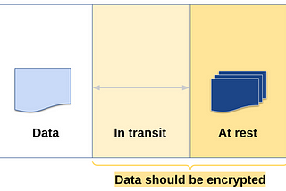 Overview of Encryption Data with AWS