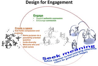 Designing for Engagement