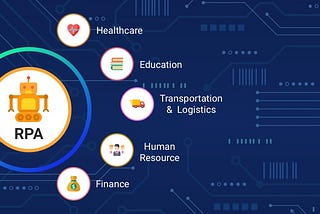 RPA in different domains