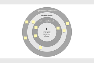Mattering Map: Aligning Employee Contributions with Company Success