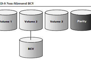 EMC TimeFinder