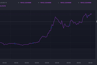 Solview Chart — Only Features You Really Need!